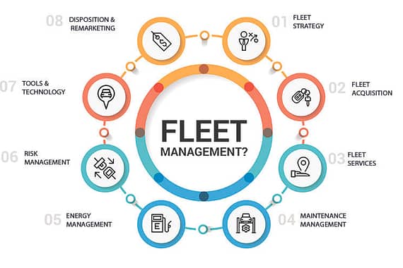 Pilot tests in fleet management