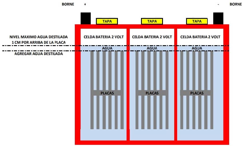electrolyte level traction battery