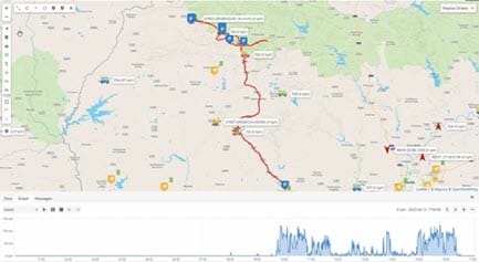 Map Soluciones seguimiento supply chain
